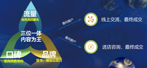 云鑄科技 助力中國企業決勝互聯網銷售新戰場