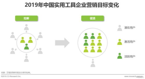 《2019年中國互聯網實用工具企業營銷策略白皮書》核心洞察與啟示 解析專注“工具營銷”模式下的成功秘鑰