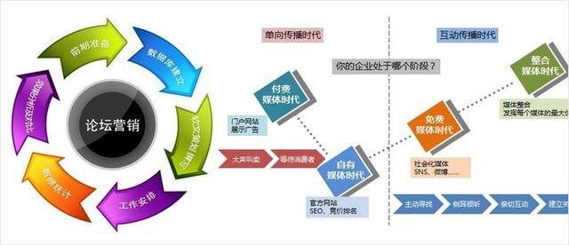 互聯網推廣方式大盤點 套路與槽點誰更勝一籌？